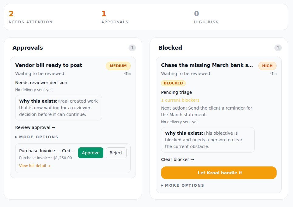 The Today inbox with the needs-attention counters and triage groups: an approval waiting on a decision and a blocked client follow-up